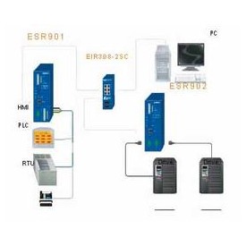 加拿大B&B ELECTRONICS电源
